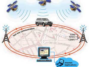Vehicle Tracking provided by London Protection Services Vehicle Tracking